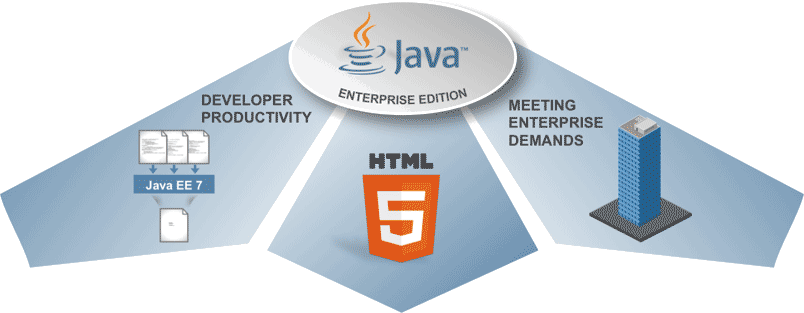 Graphik_Java-JEE